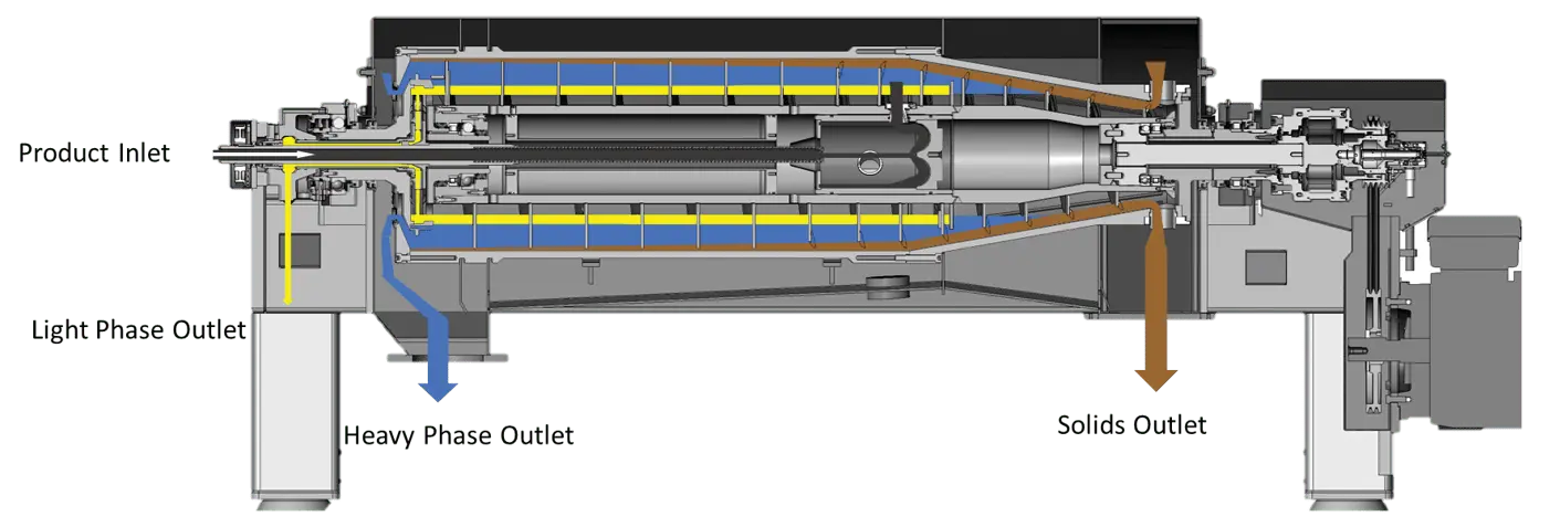 3 Phase Decanters Cutaway Image