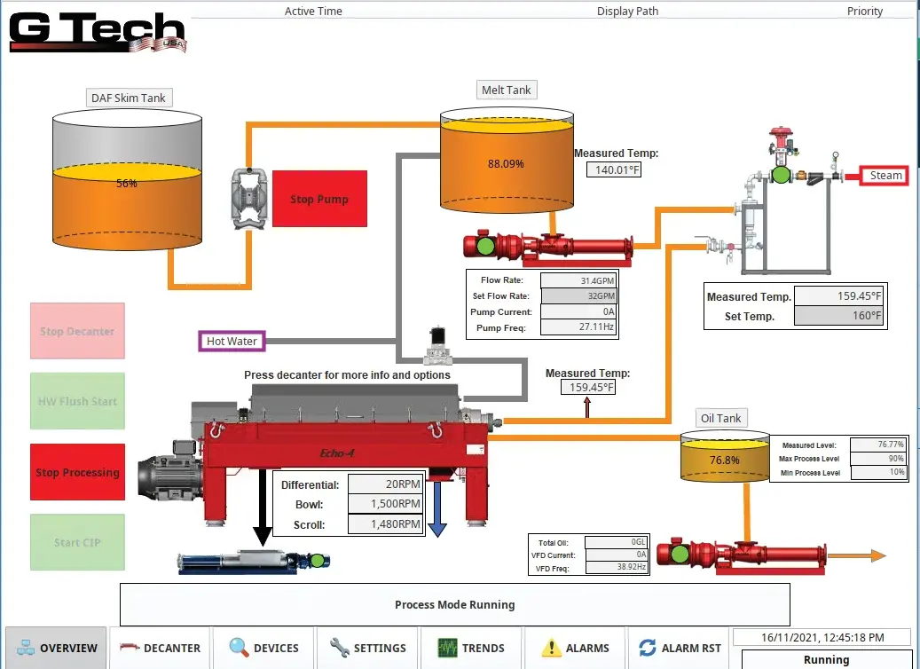 HMI illustration of the operational system that automates the 3 phase process